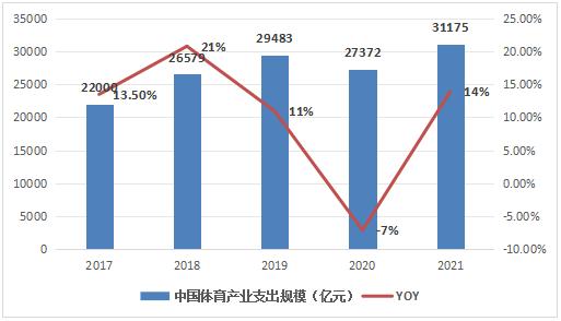 “体育外卖”需求暴涨
